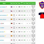 11x11 футбольный менеджер