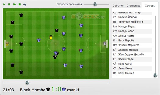 11х11 - Футбольный менеджер