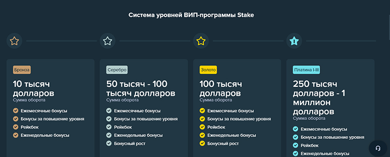 Описание программы лояльности